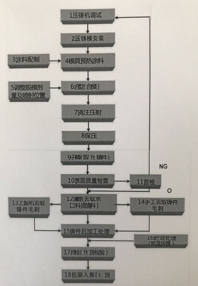 壓鑄模具汽車壓鑄模具